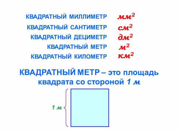 Как померить квадратуру комнаты для обоев