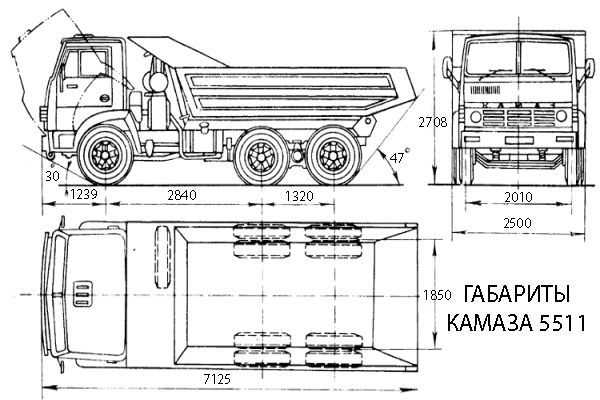Габариты автомобиля камаз самосвал