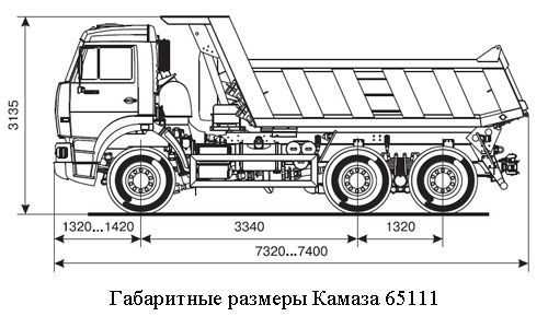 Камаз габариты машины ширина