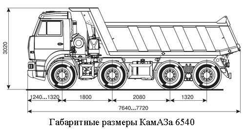 Камаз габариты машины ширина