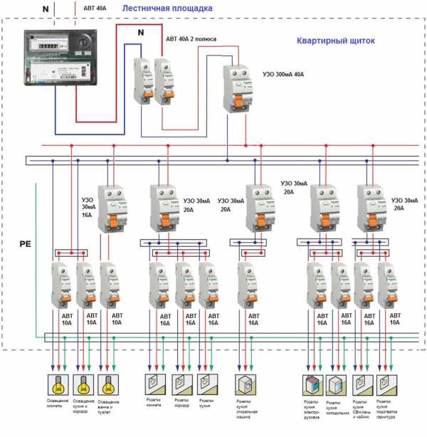 Схема проводки в двухкомнатной квартире