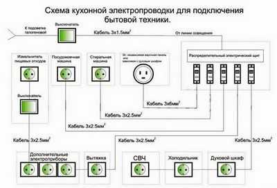 Схема проводки в двухкомнатной квартире