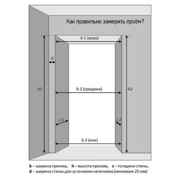 Стандартная высота дверной коробки межкомнатной двери – Размер .