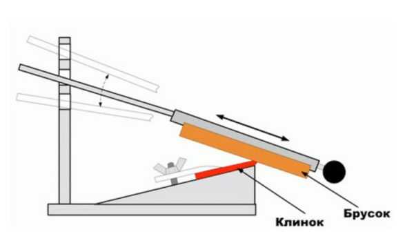 схема станка для заточки ножей