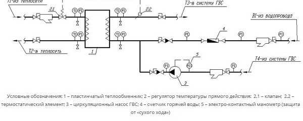 Вопросы для горячего стула из убойной ночи