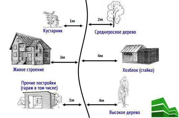 Согласие на установку забора между соседями образец