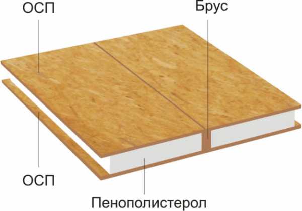 Мдф 22 мм вес 1 м2